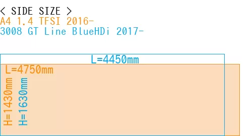 #A4 1.4 TFSI 2016- + 3008 GT Line BlueHDi 2017-